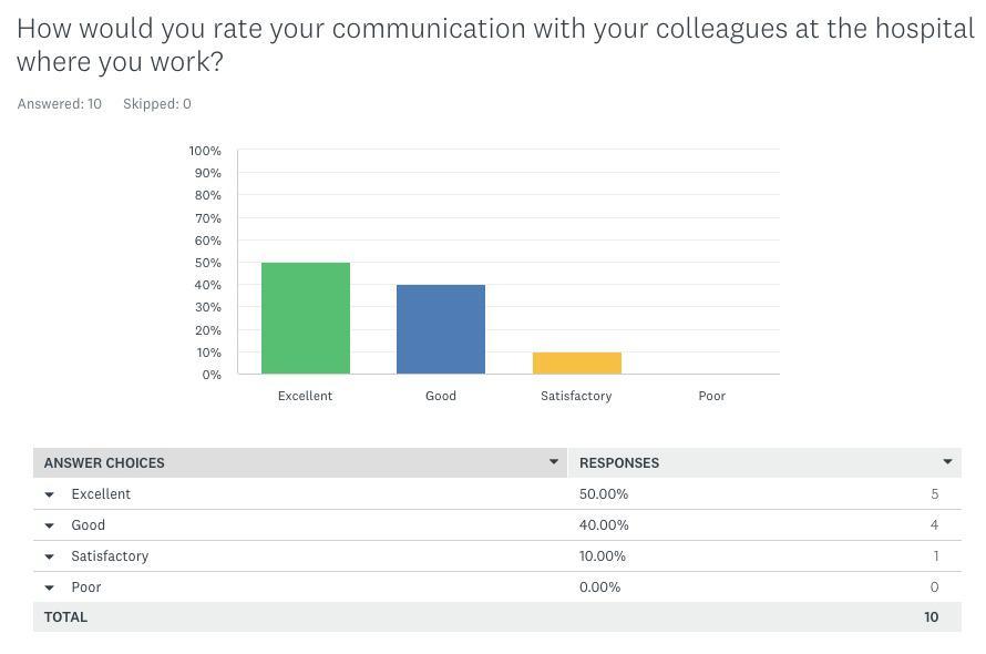 Describe only one of the three charts. Do you