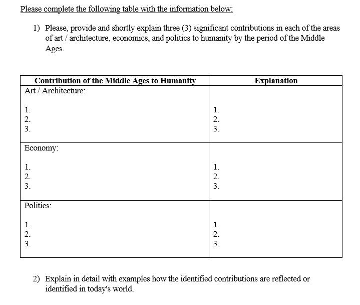 Can you help completing the following table below