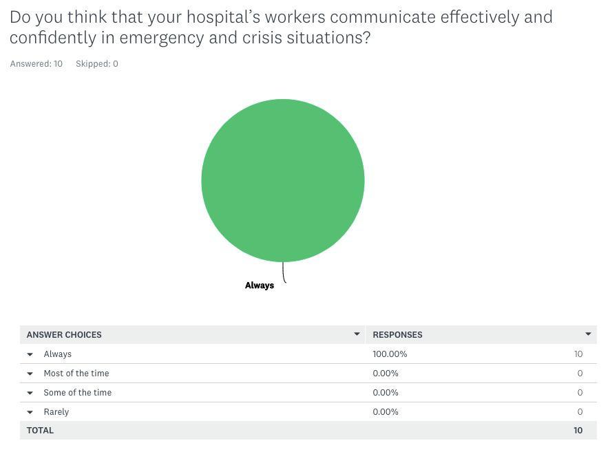 Describe only one of the three charts. Do you