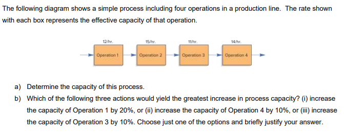 Show work please The following diagram shows a