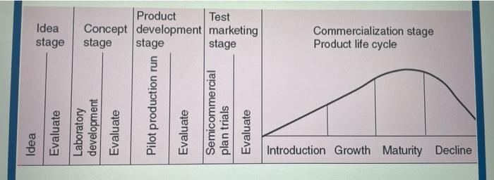 Subject = Entrepreneurship Topic = Product