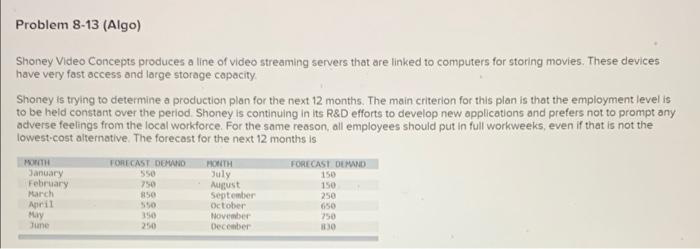 Problem 8-13 (Algo) Shoney Video Concepts