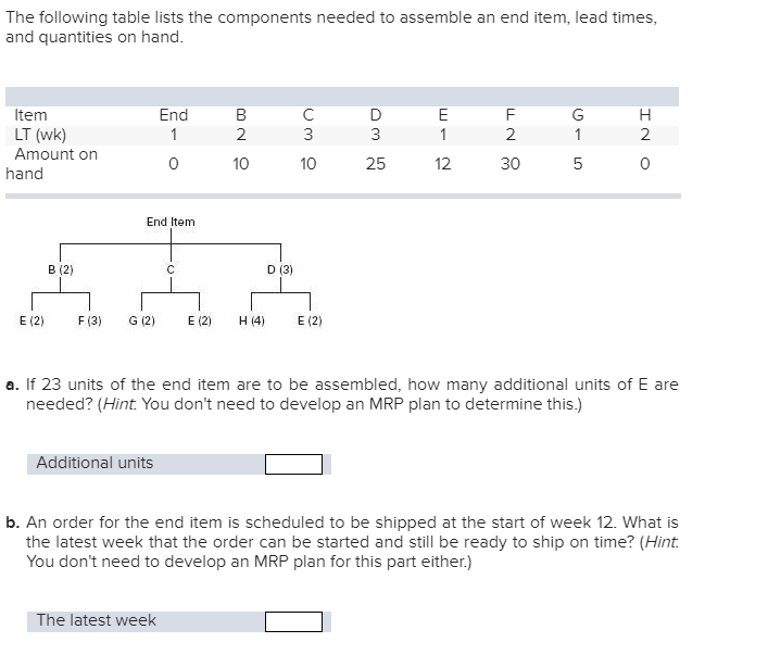 The following table lists the components needed