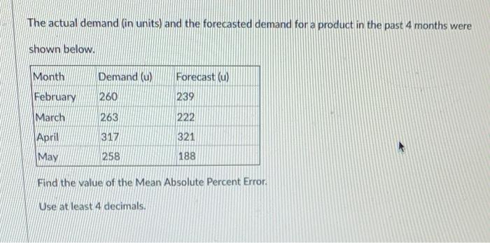 The actual demand (in units) and the forecasted