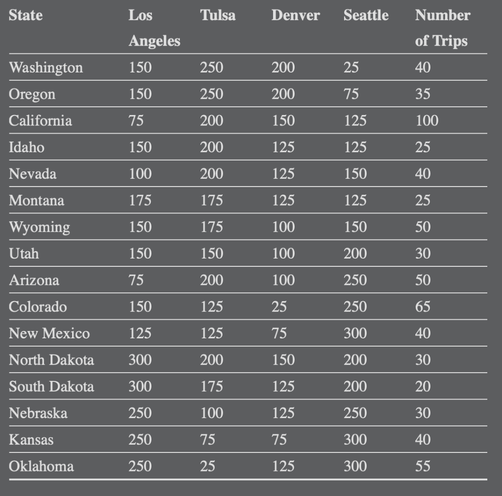 State Los Tulsa Denver Seattle Number Angeles of