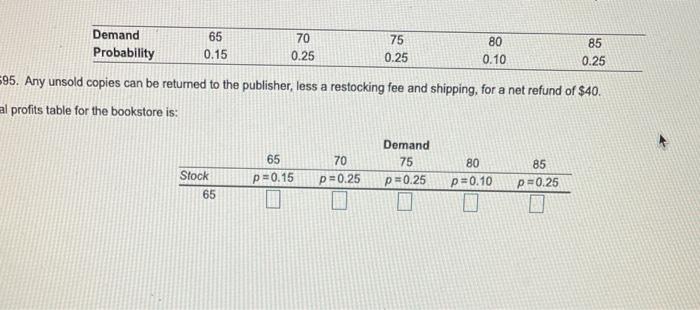 Demand Probability 65 0.15 70 0.25 75 0.25 80