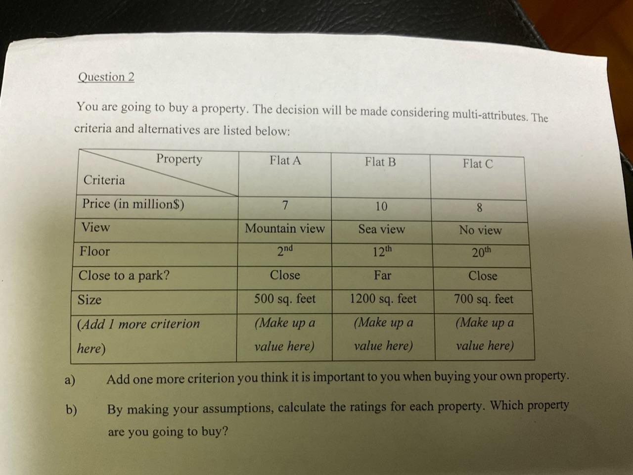 You are going to buy a property. The decision