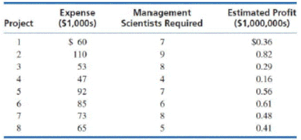 The Texas Consolidated Electronics Company is