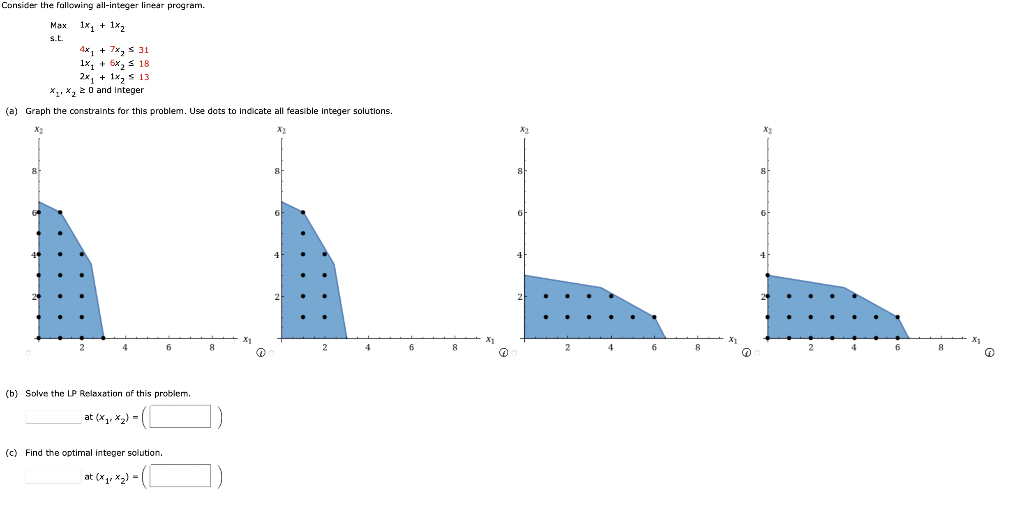 Consider the fallowing all-integer linear