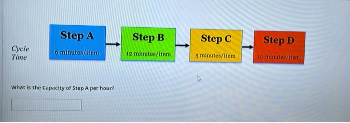 What is the Capacity of Step A per hour