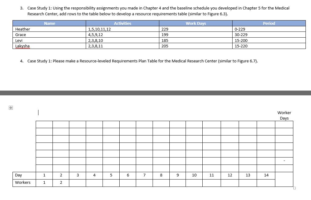 I am stuck on making a resource utilization for
