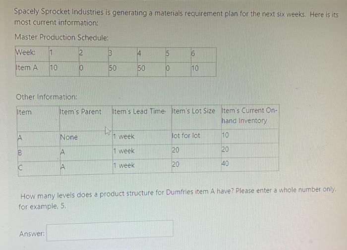 Spacely Sprocket Industries is generating a