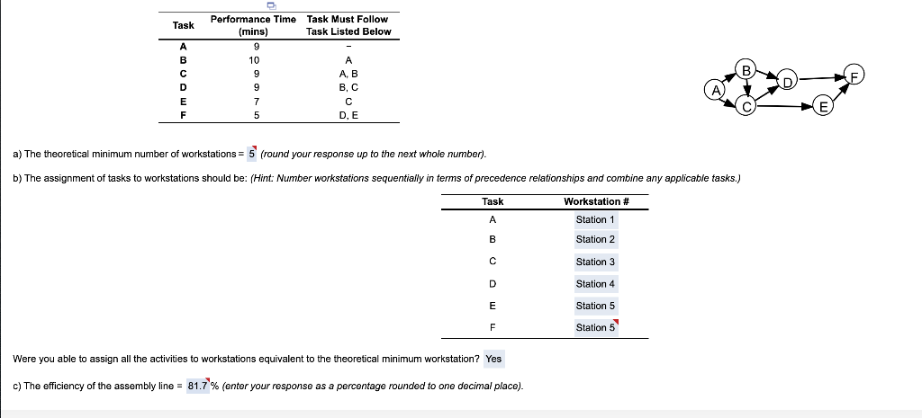 This top picture is the question but answer B and