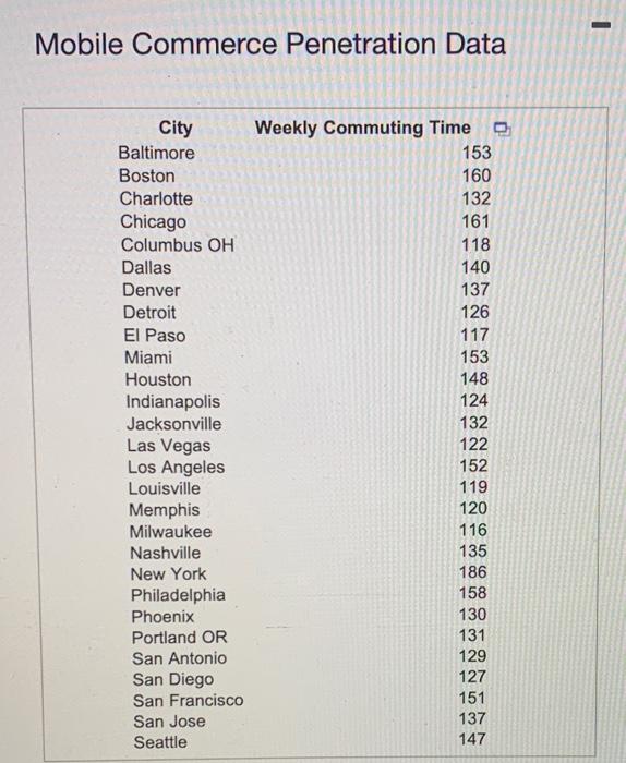 How much time do commuters living in or near
