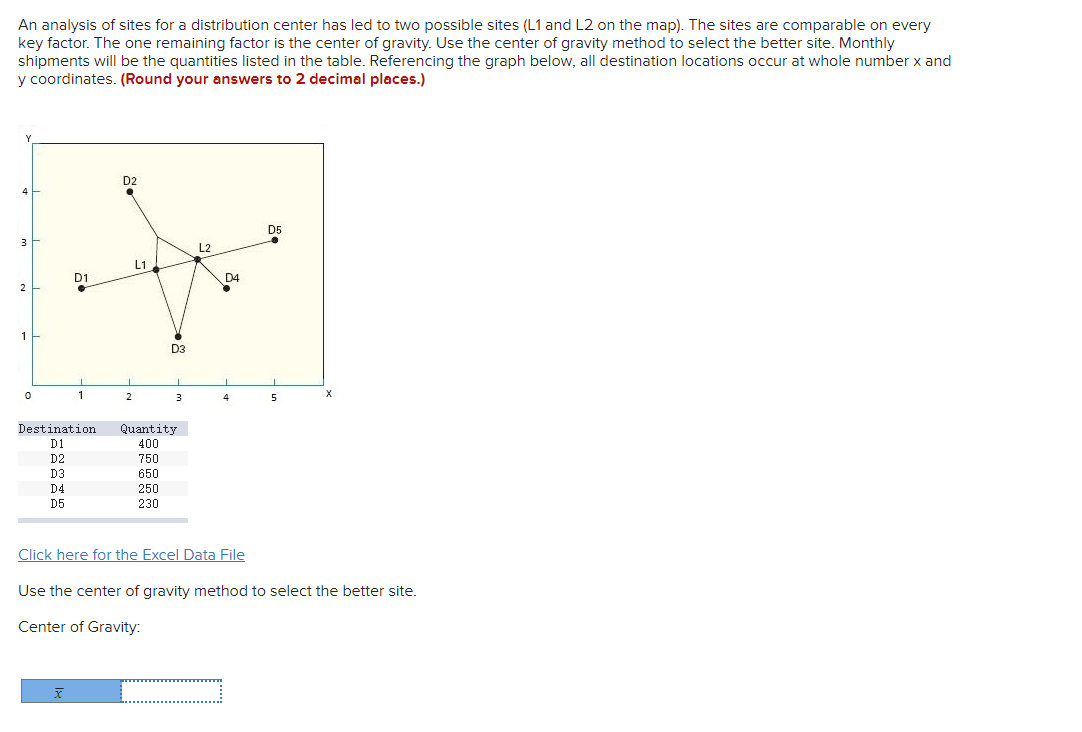 An analysis of sites for a distribution center