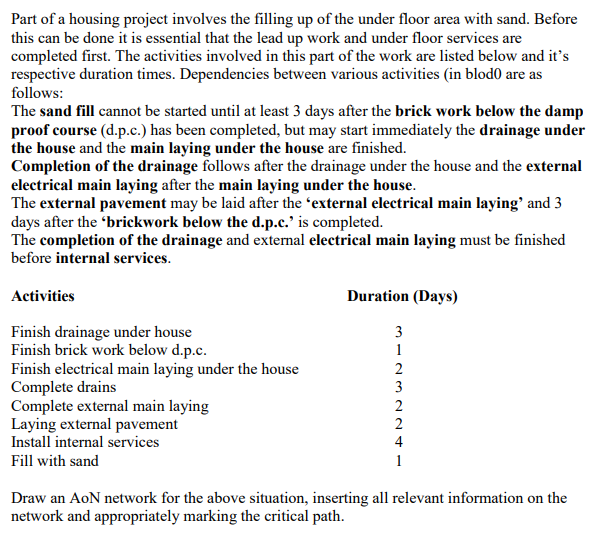 Part of a housing project involves the filling up