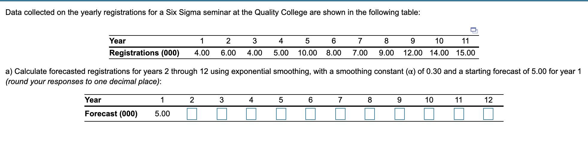 Data collected on the yearly registrations for a