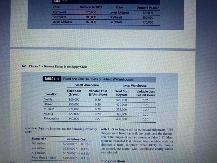write a parameter,Decision variable,objective