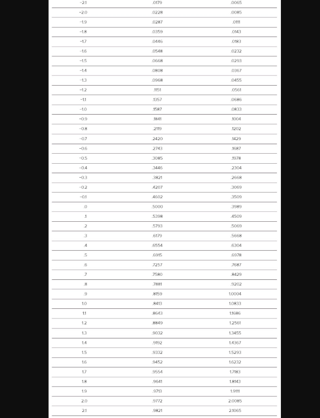 Monsanto sells genetically modified seed to