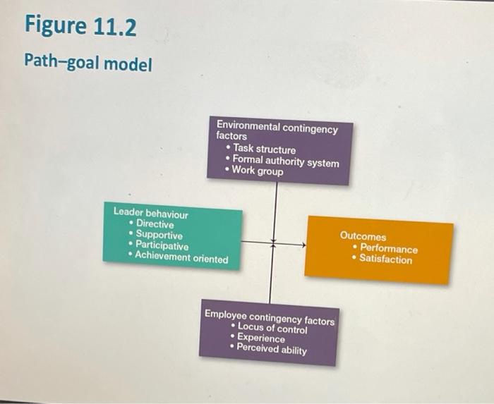 Please note: this is a simulated case study so