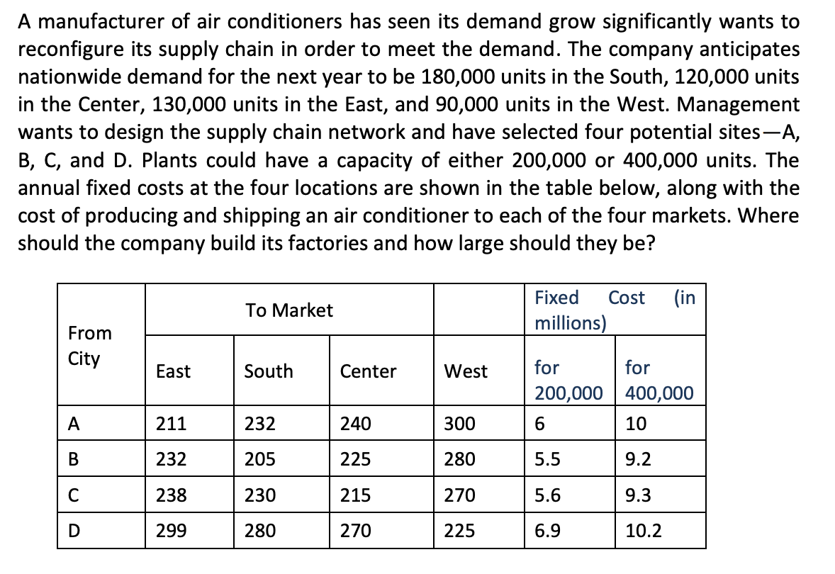 A manufacturer of air conditioners has seen its