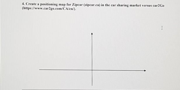 4. Create a positioning map for Zipcar