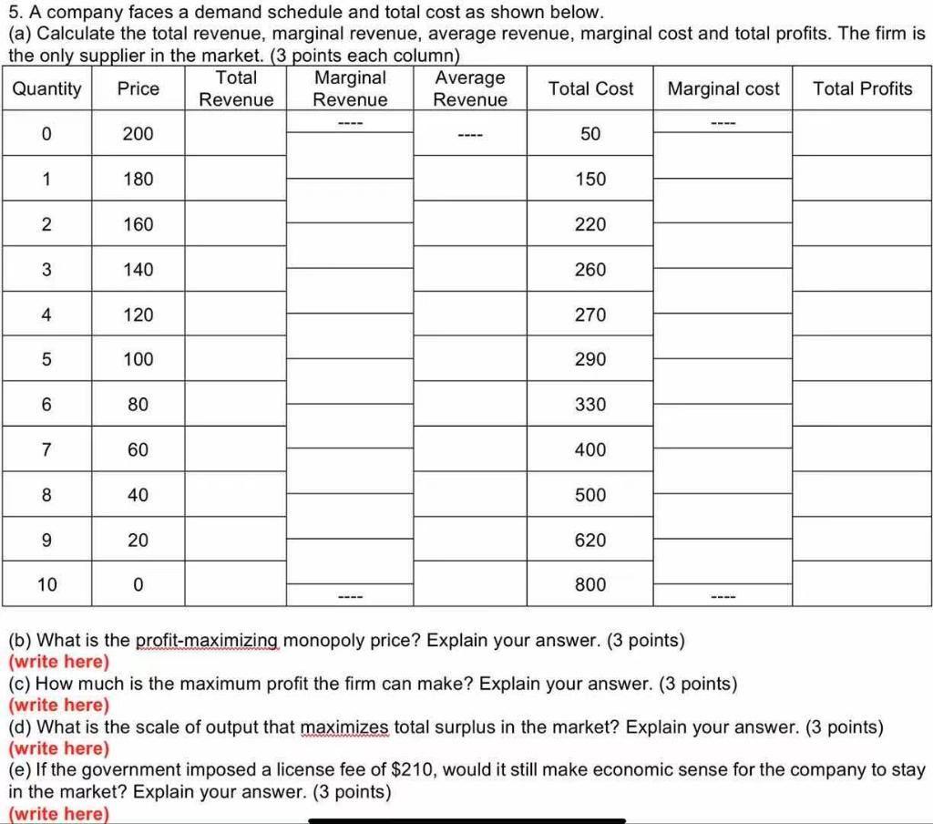 5. A company faces a demand schedule and total