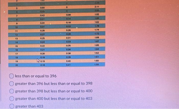 Question 6 (4 points) The weight of a bag of