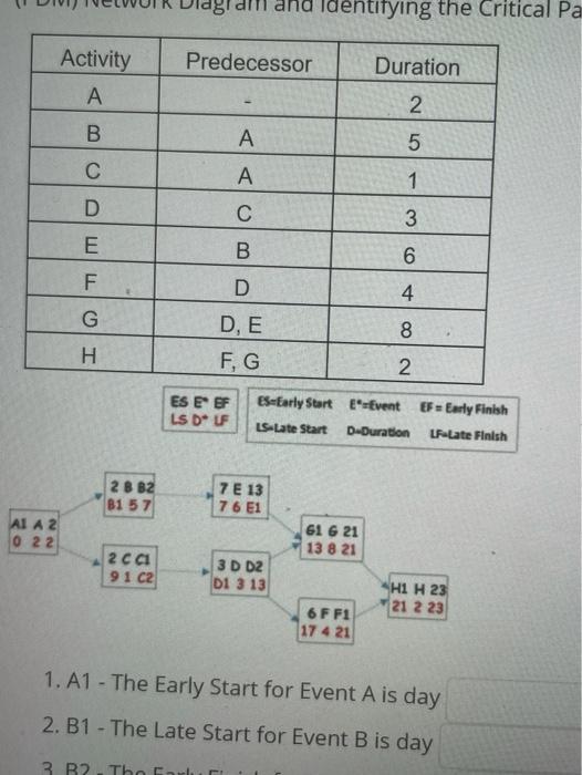 ESTE LS DU Baytart fontos Dourite maiah TE 2832