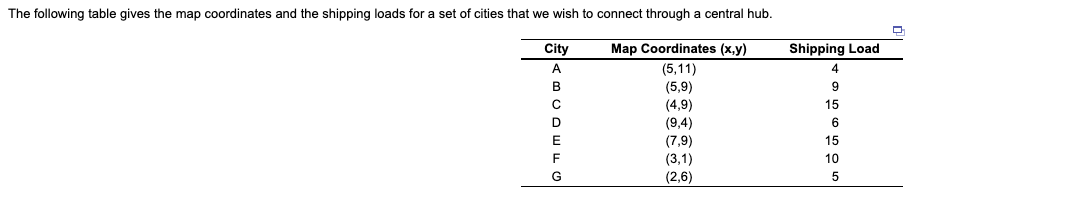 The following table gives the map coordinates and