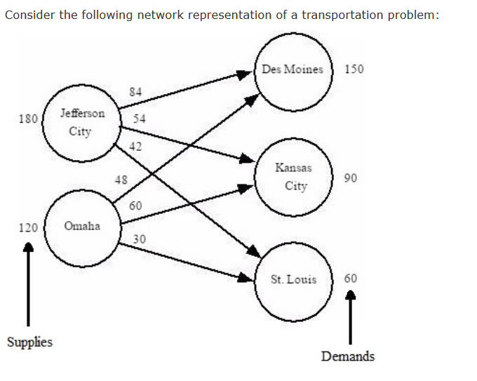 Consider the following network representation of
