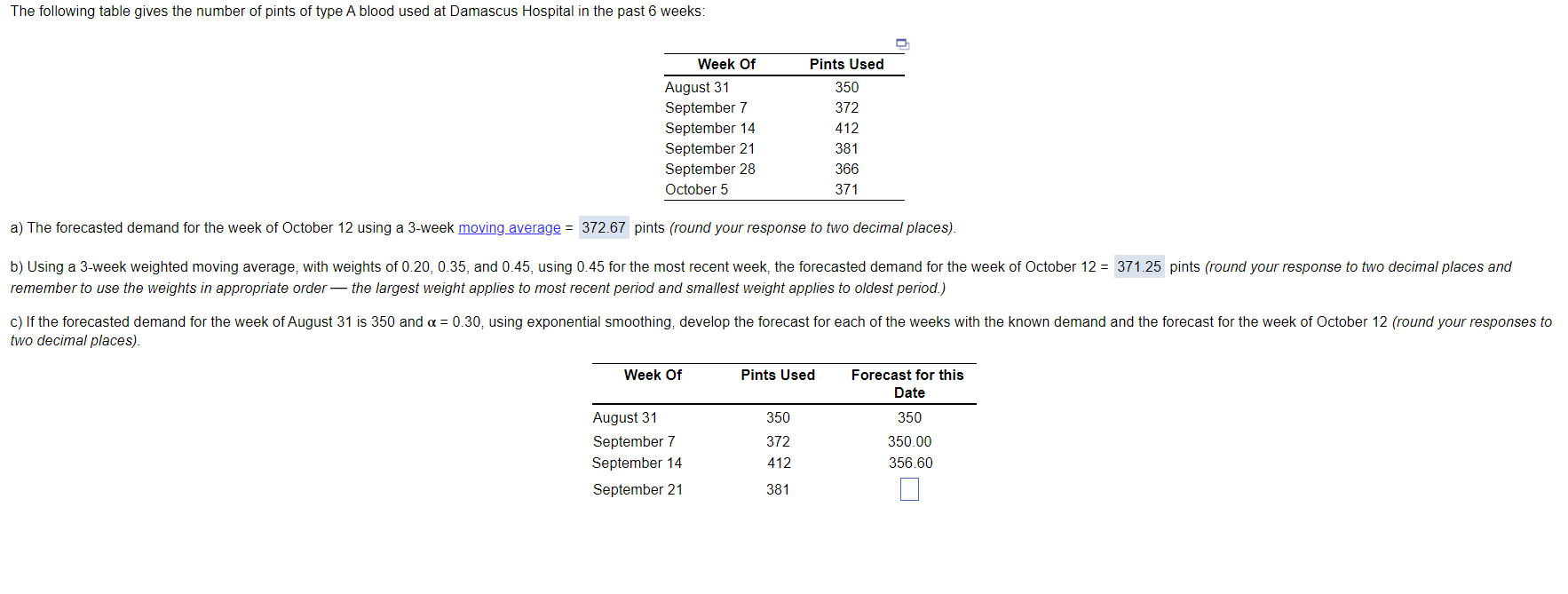 a) The forecasted demand for the week of October