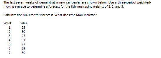 The last seven weeks of demand at a new car
