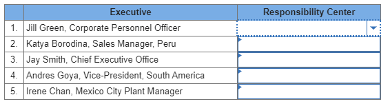 Worldwide Electronics is a global manufacturing