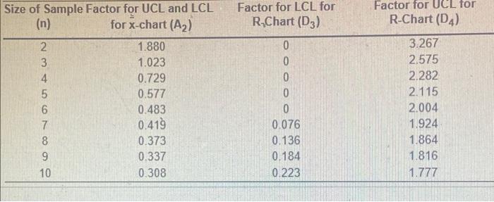 there are 5 parts to the question but they are