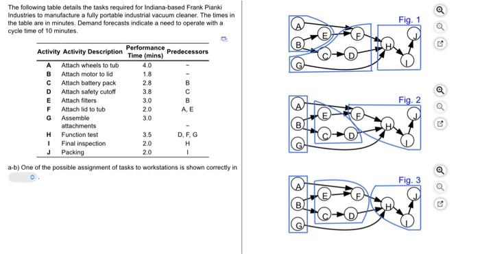 The following table details the tasks required