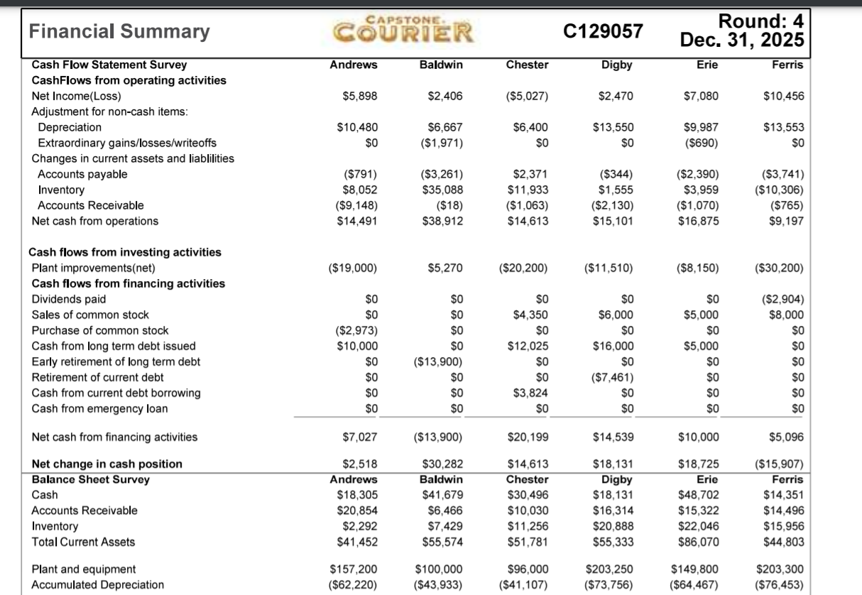 Duck has a huge idle capacity, so Digby