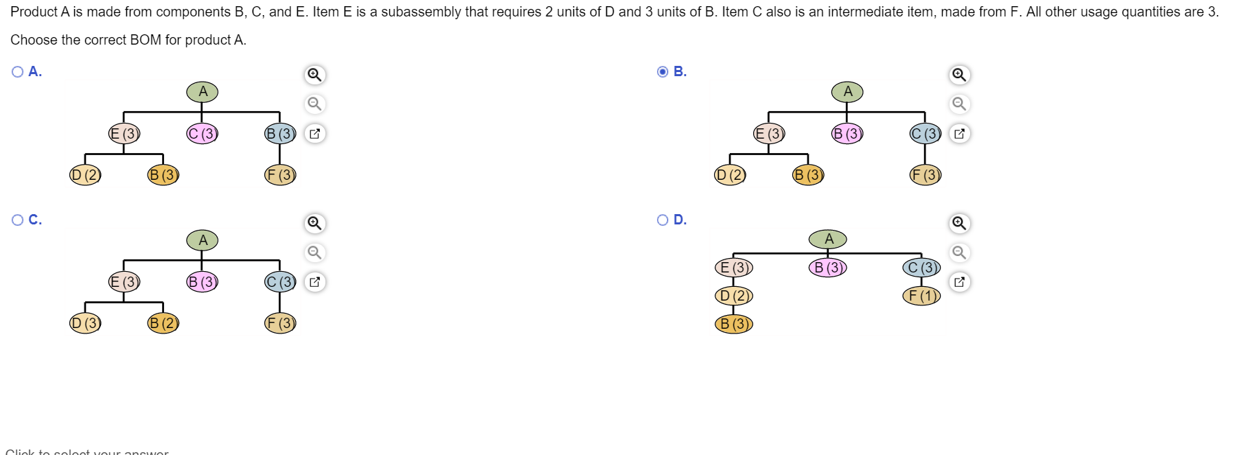 Product A is made from components B, C, and E.
