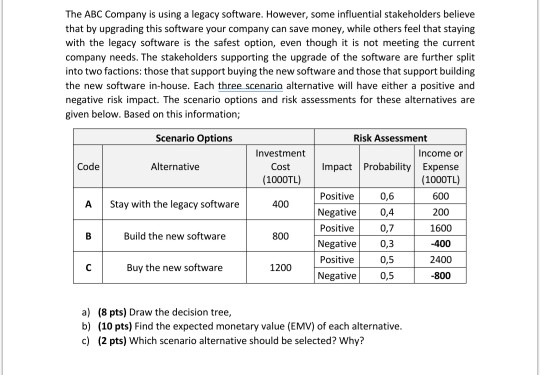 i would really appreciated answer this question