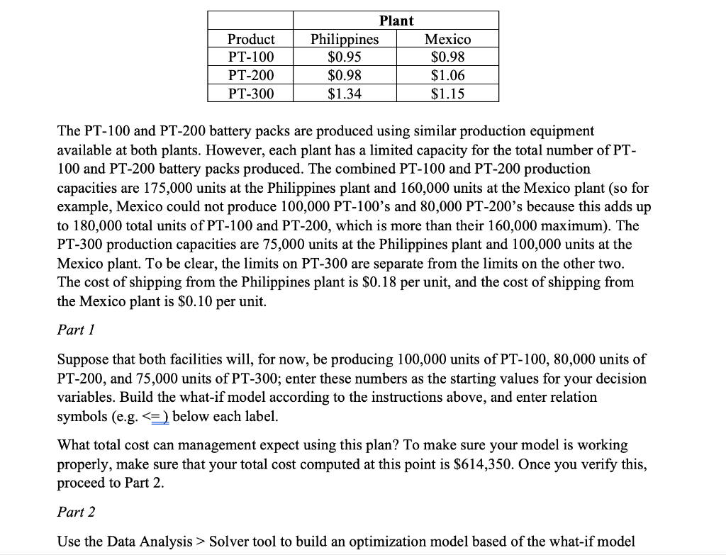 Product PT-100 PT-200 PT-300 Plant Philippines