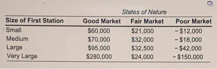 Even though independent gasoline stations have