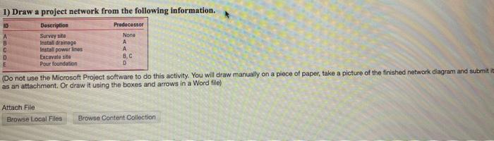 1) Draw a project network from the following