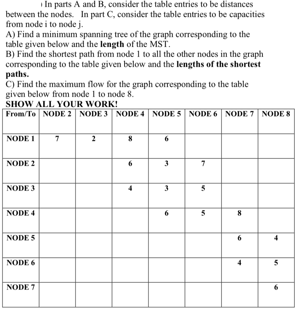 In parts A and B, consider the table entries to