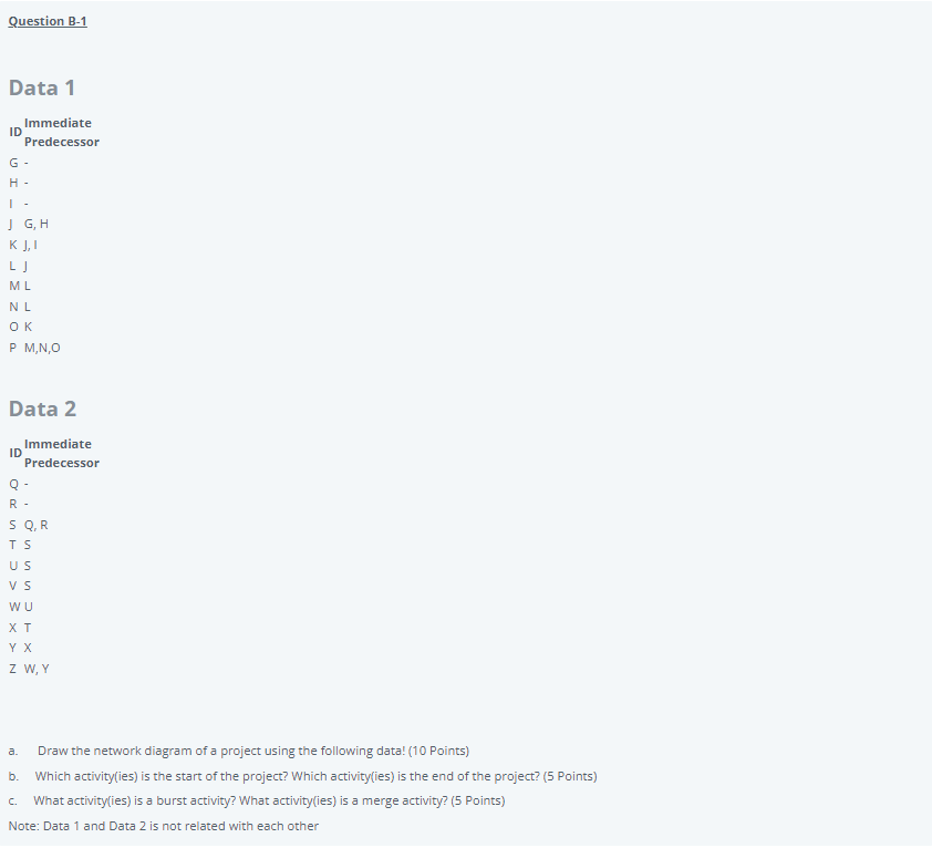 Question B-1 Data 1 ID Immediate Predecessor G-