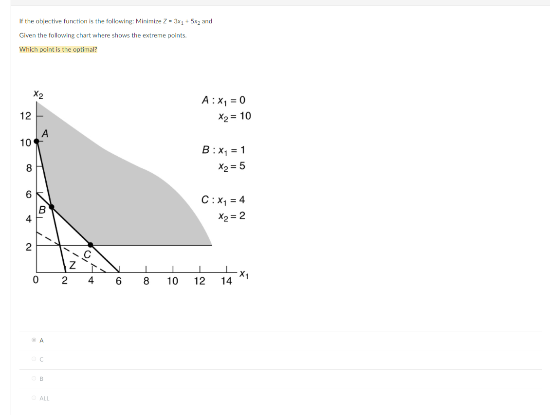 If the objective function is the following: