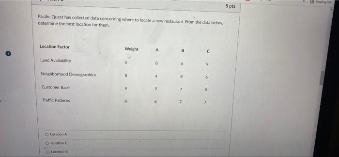 5 pts Pacific Quest has collected data concerning