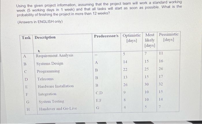 Using the given project information, assuming