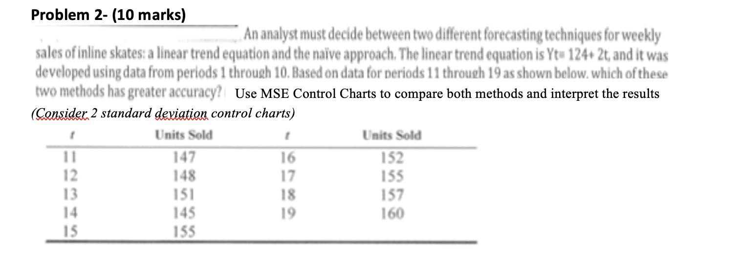 Problem 2- (10 marks) An analyst must decide