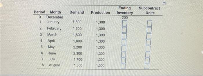 Her operations manager is considering a new plan,