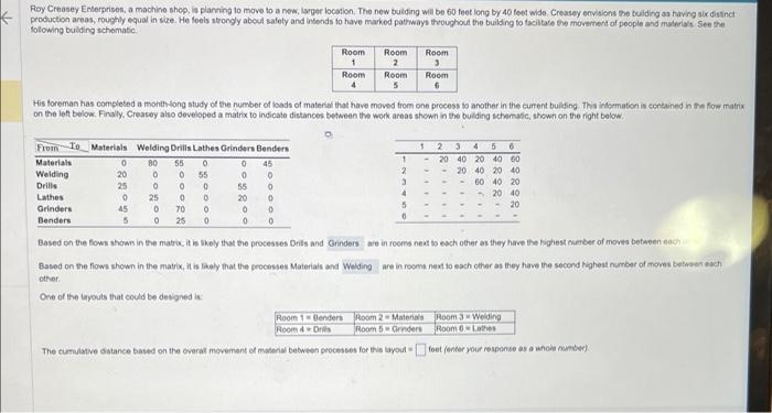 Roy Creasey Enserprises, a machine shop, is